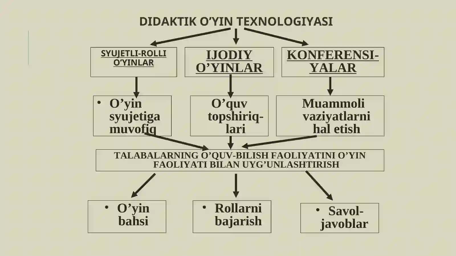 O‘YIN TEXNALOGIYASI 3