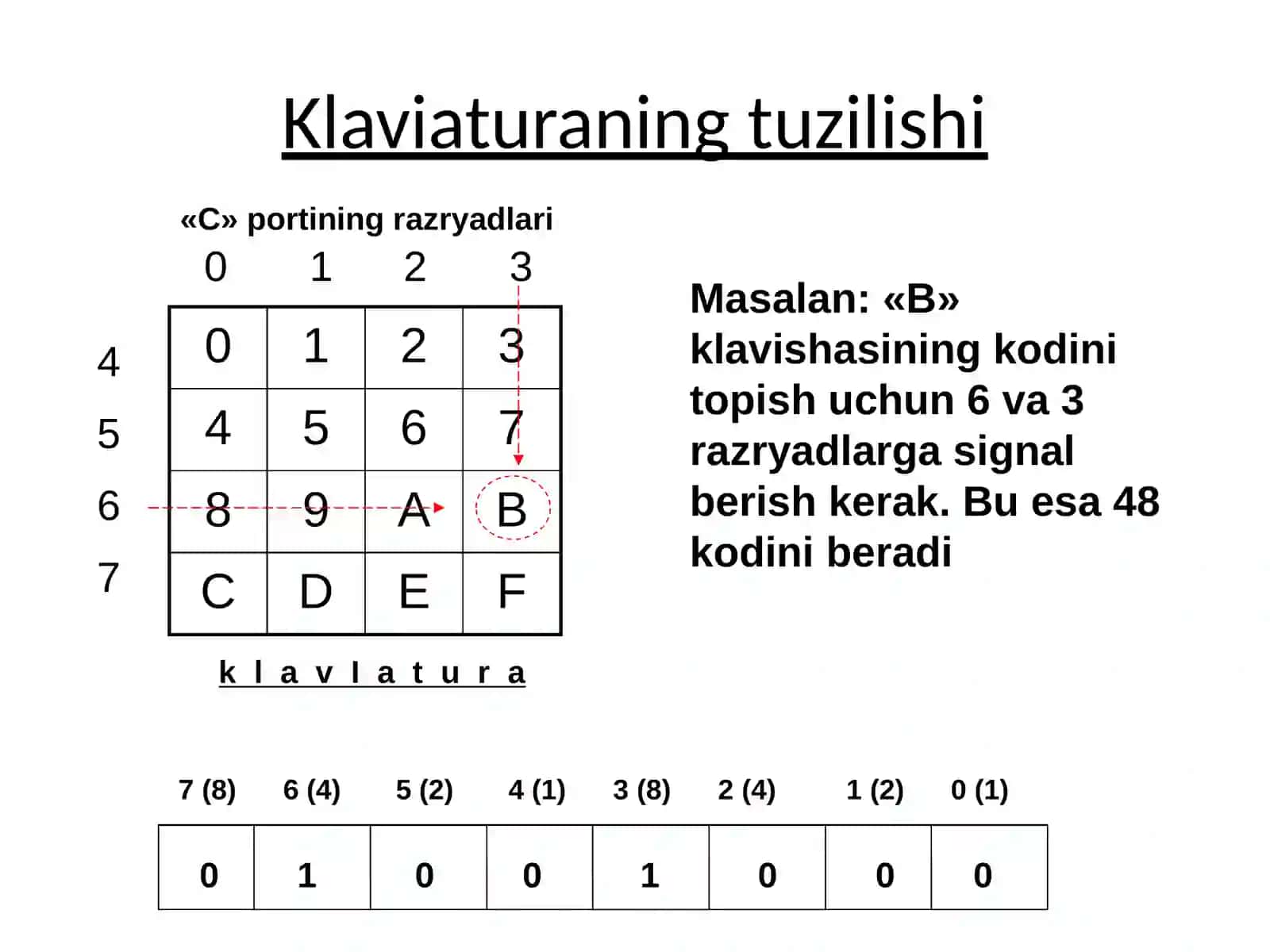 Klaviatura tuzilishi 3
