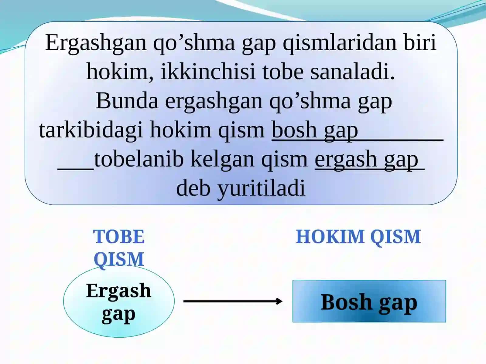 ERGASHGAN (ERGASH GAPLI) QO’SHMA GAPNING TA’RIFI 3