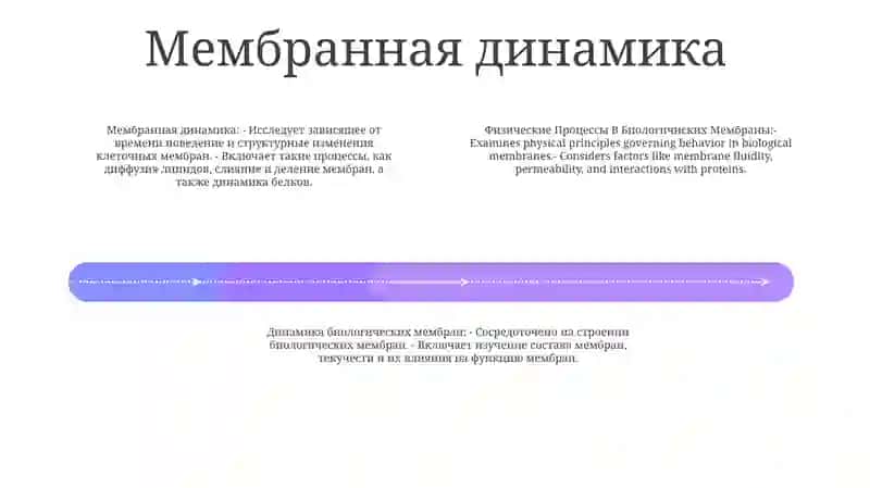 Физические Процессы В Биологичиских Мембраны 3
