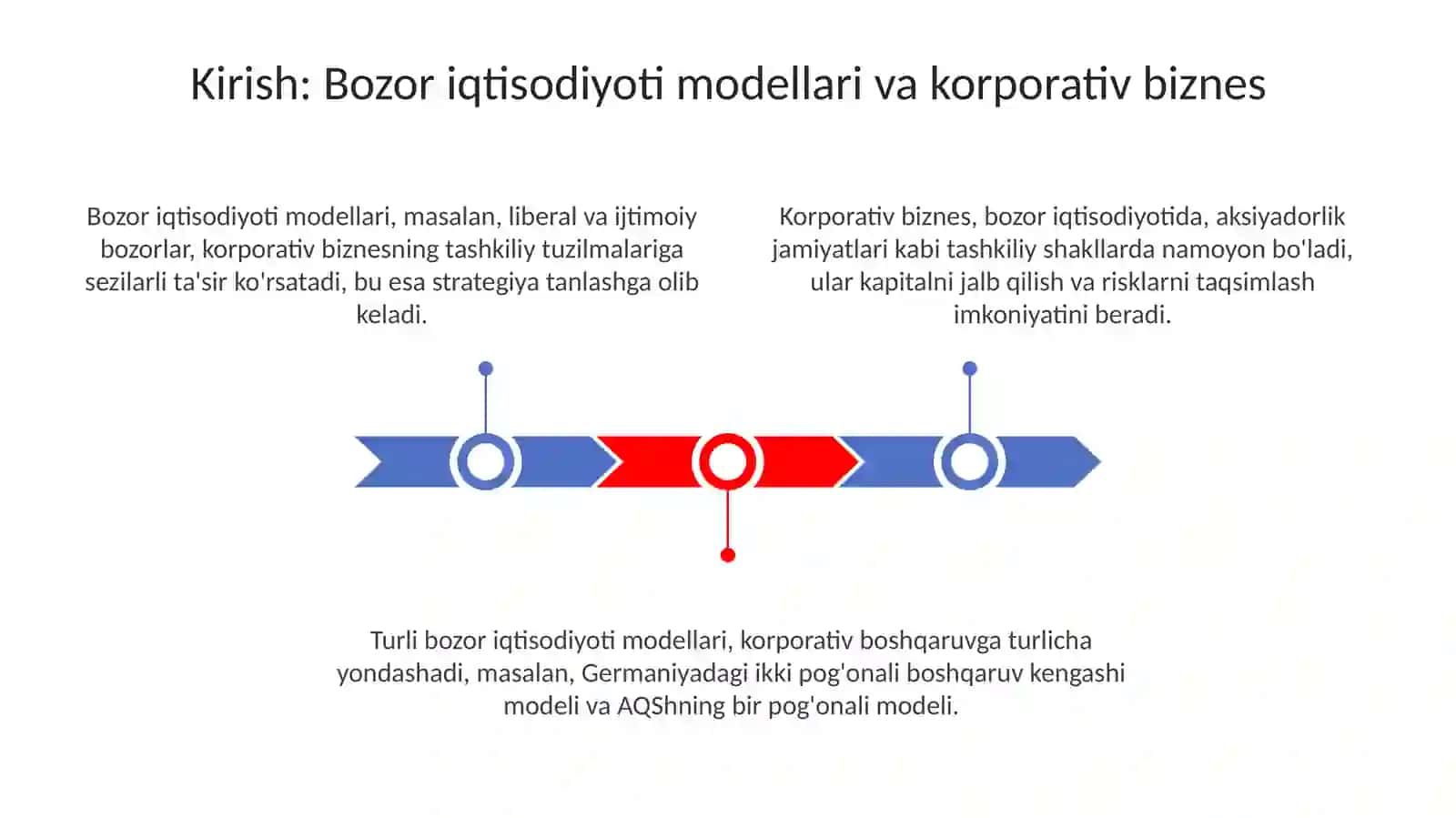 Bozor iqtisodiyoti modellari va korporativ biznes 3