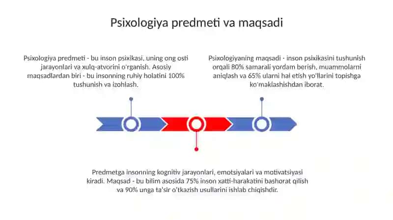Psixologiya predmeti maqsadi va vazifalari 3