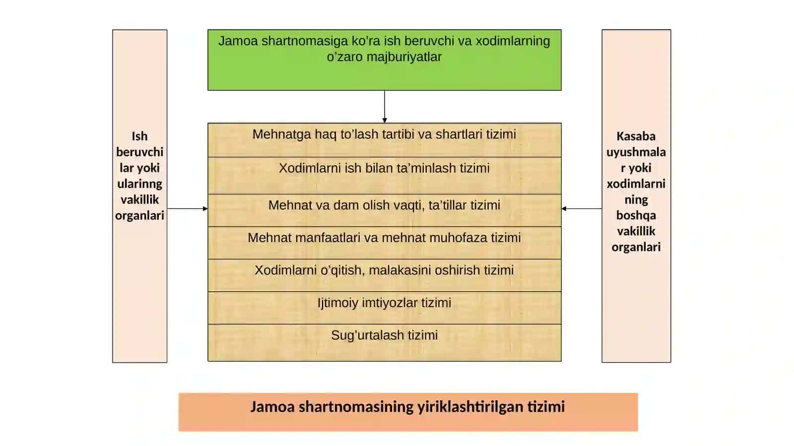 Personalning huquq va majburiyatlari 3