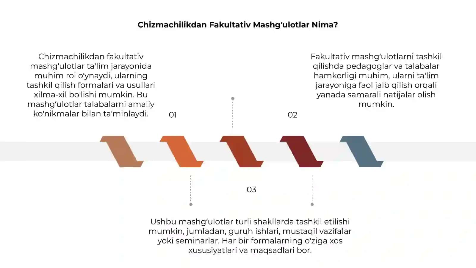 Chizmachilikdan fakultativ mashgulot turlari va ularni tashkil qilish formalari 3