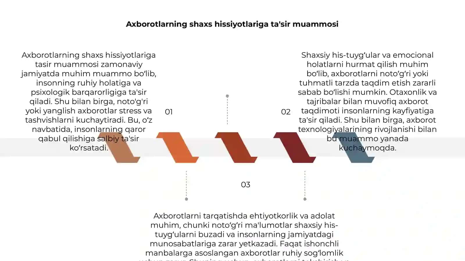 Axborotlarning shaxs hissiyotlariga tasir muammosi 3