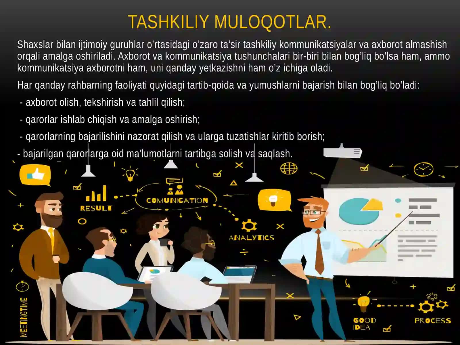 Tashkilotdagi muloqat odobi 3