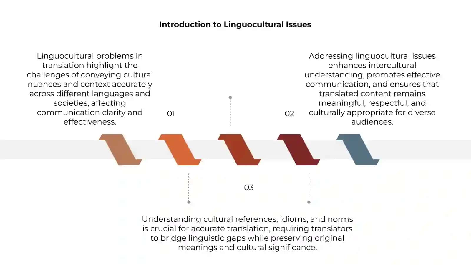 Linguocultural problems of translation 3