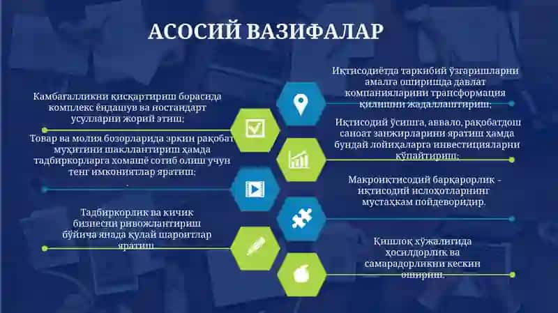 Иқтисодиётда бозор механизмларини жорий этиш 3