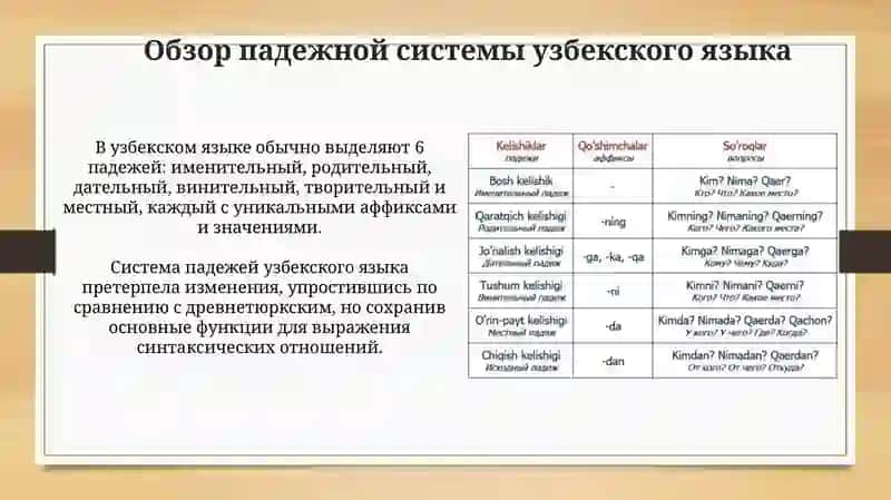 Функции и значения падежей узбекского языка 3