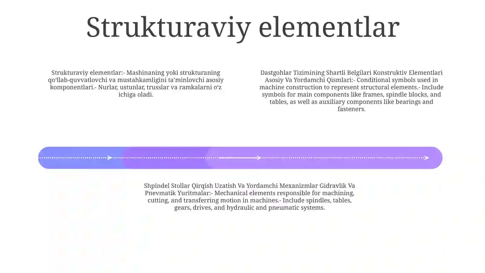 Dastgohlar Tizimining Shartli Belgilari Konstruktiv Elementlari Asosiy Va Yordamchi Qismlari 3