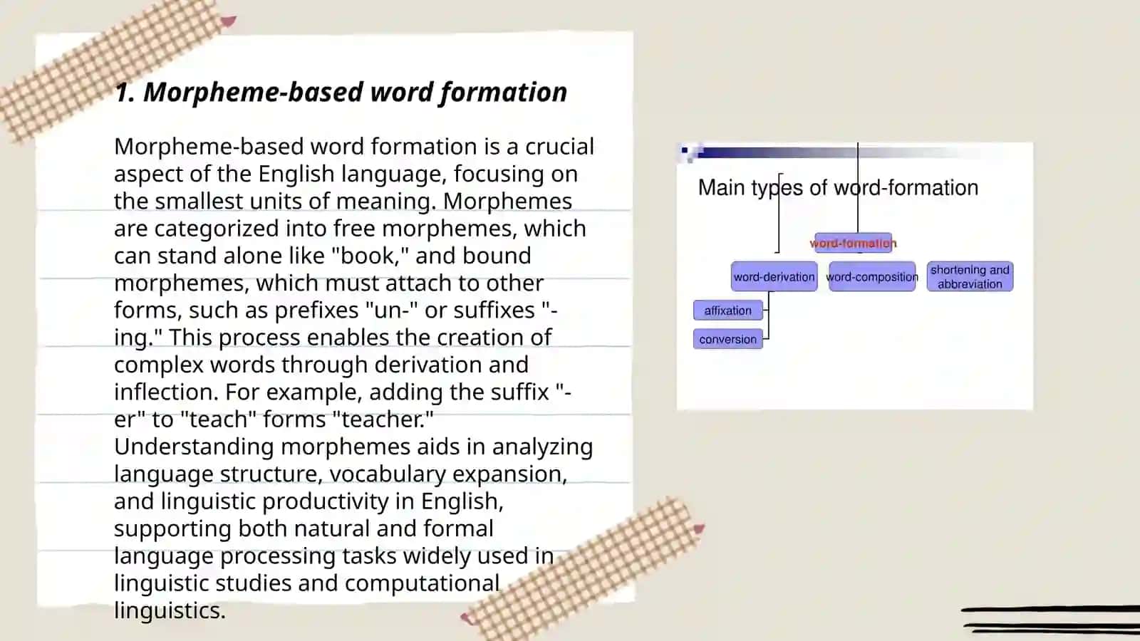 Morpheme-based Word Formation Methods in English 3