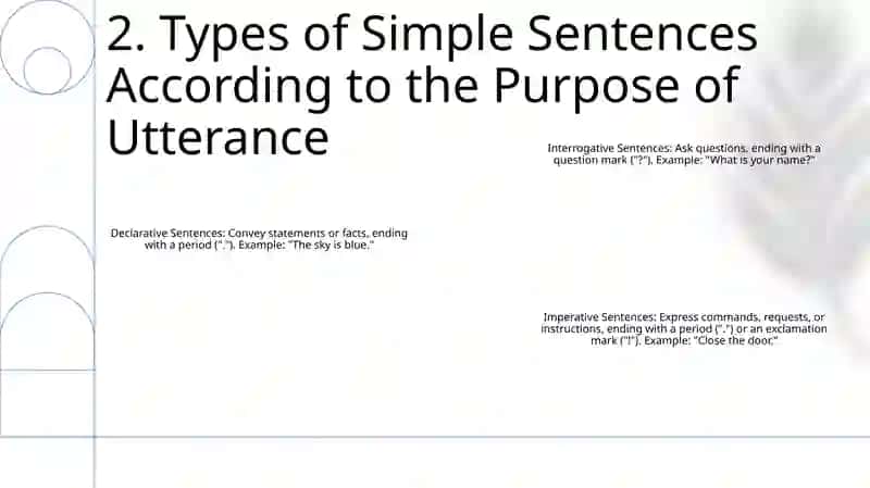 Comparative Typology Of Simple Sentences: Types According To The Purpose Of Utterance 3