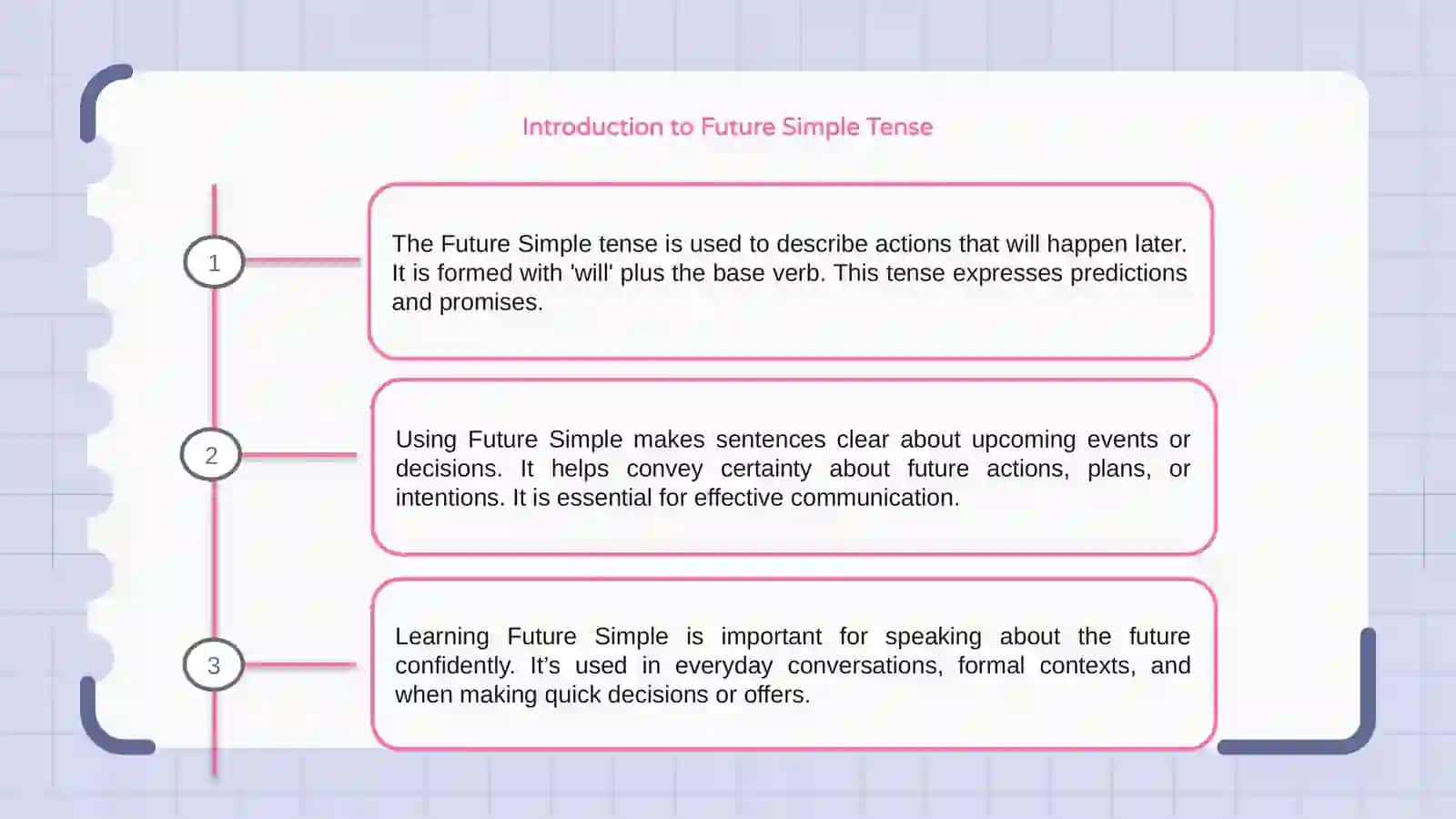 Future simple 3