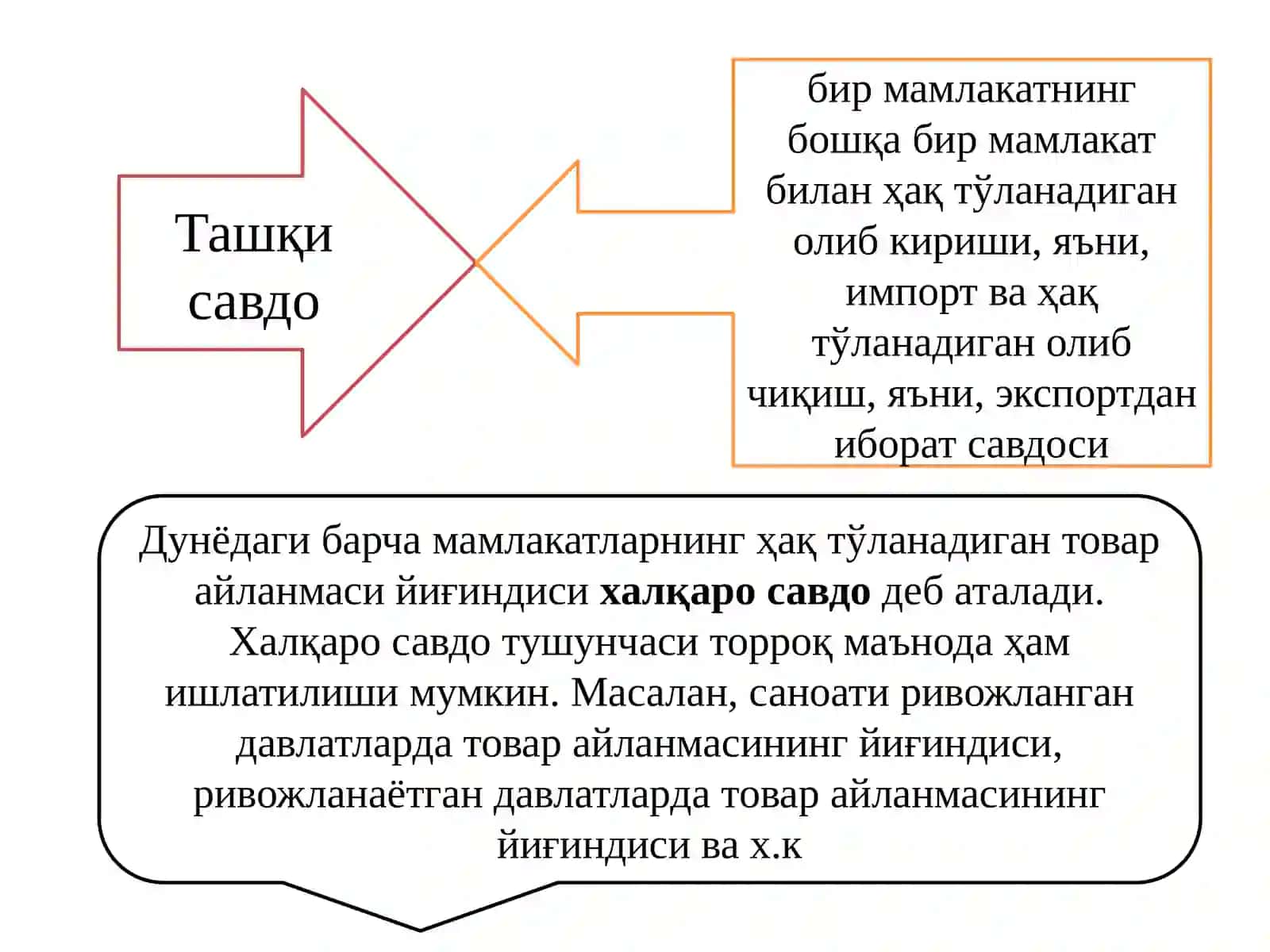 Глобаллашув ва халқаро савдонинг ривожланиш тенденциялари 3