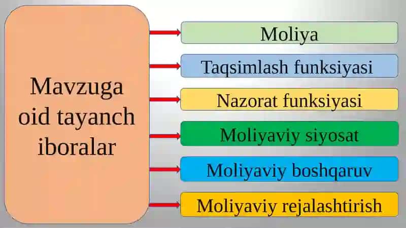 Iqtisodiy tushuncha sifatida moliyaning mohiyati 3