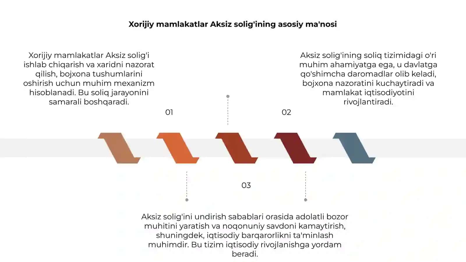 Xorijiy mamlakatlar Aksiz solig'ini undirish sabablari va uning soliq tizimidagi o'rni 3