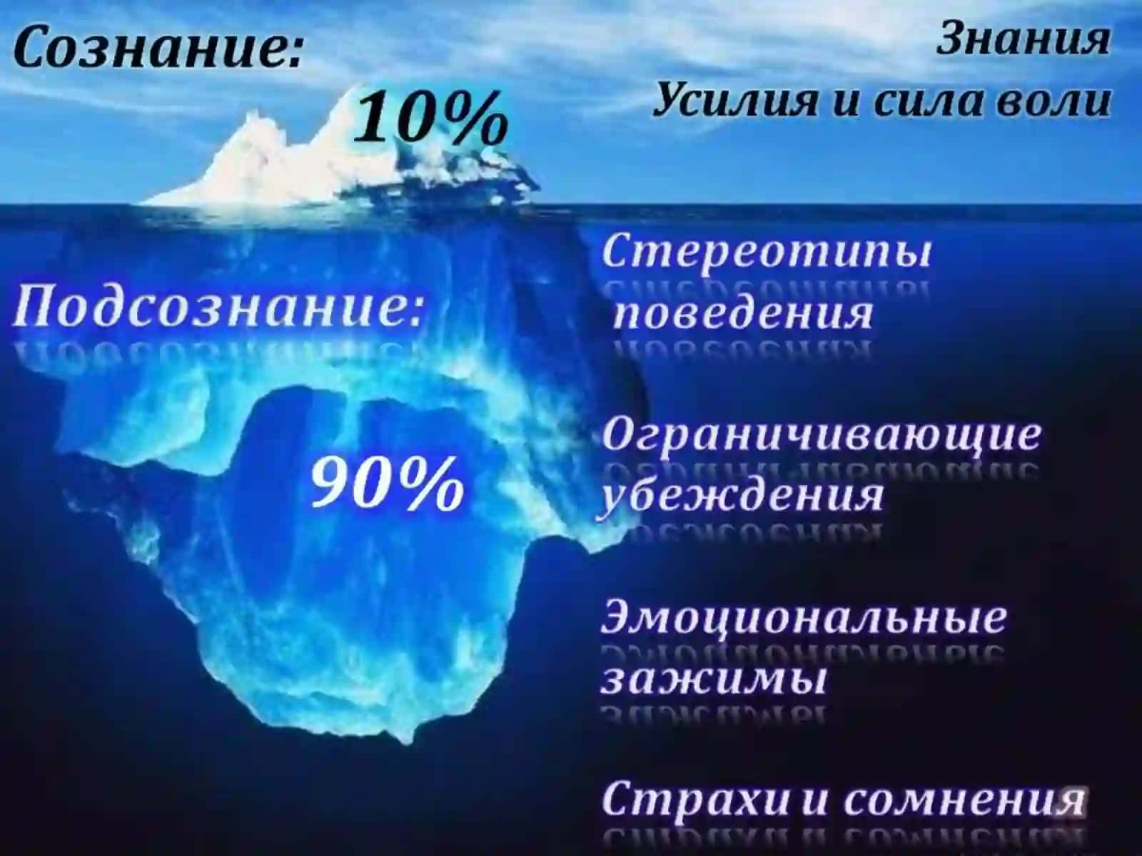 Сознание и мышление 3