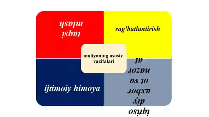 Moliyaning mohiyati va vazifalari 3
