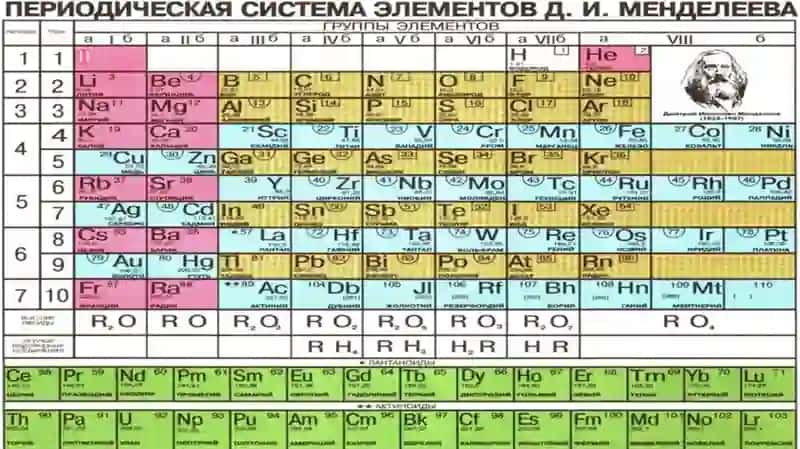 Химические элементы 3