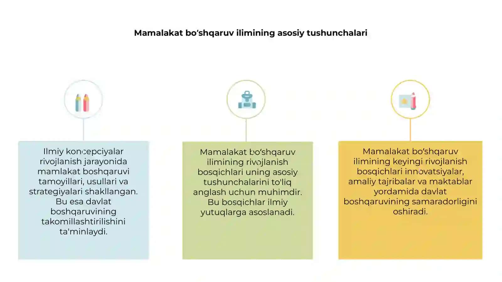 Mamalakat boʻshqaruv ilimiy koncepciyalarining rivojlantirish bosqichilar 3