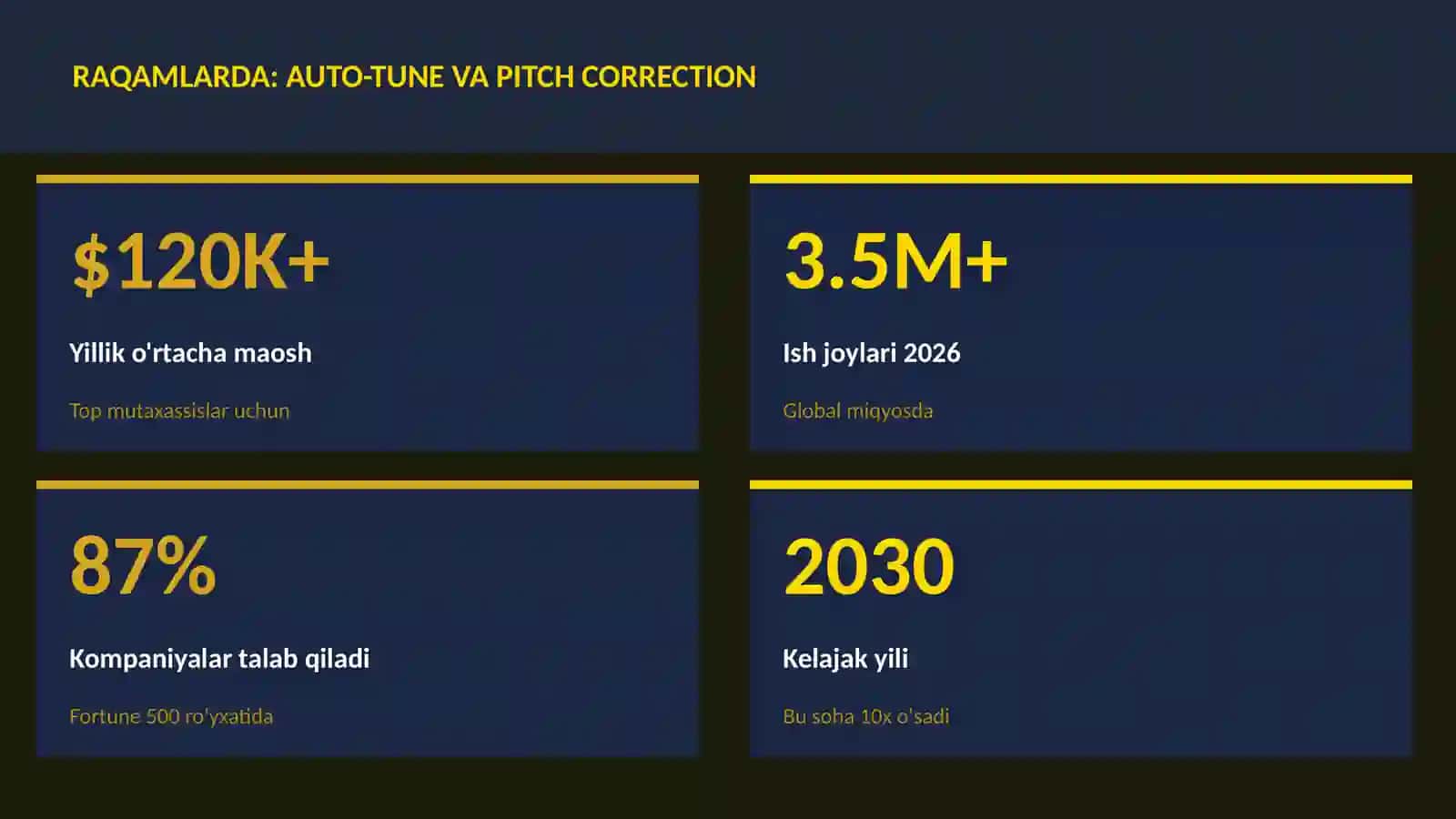 Auto-Tune va pitch correction 3