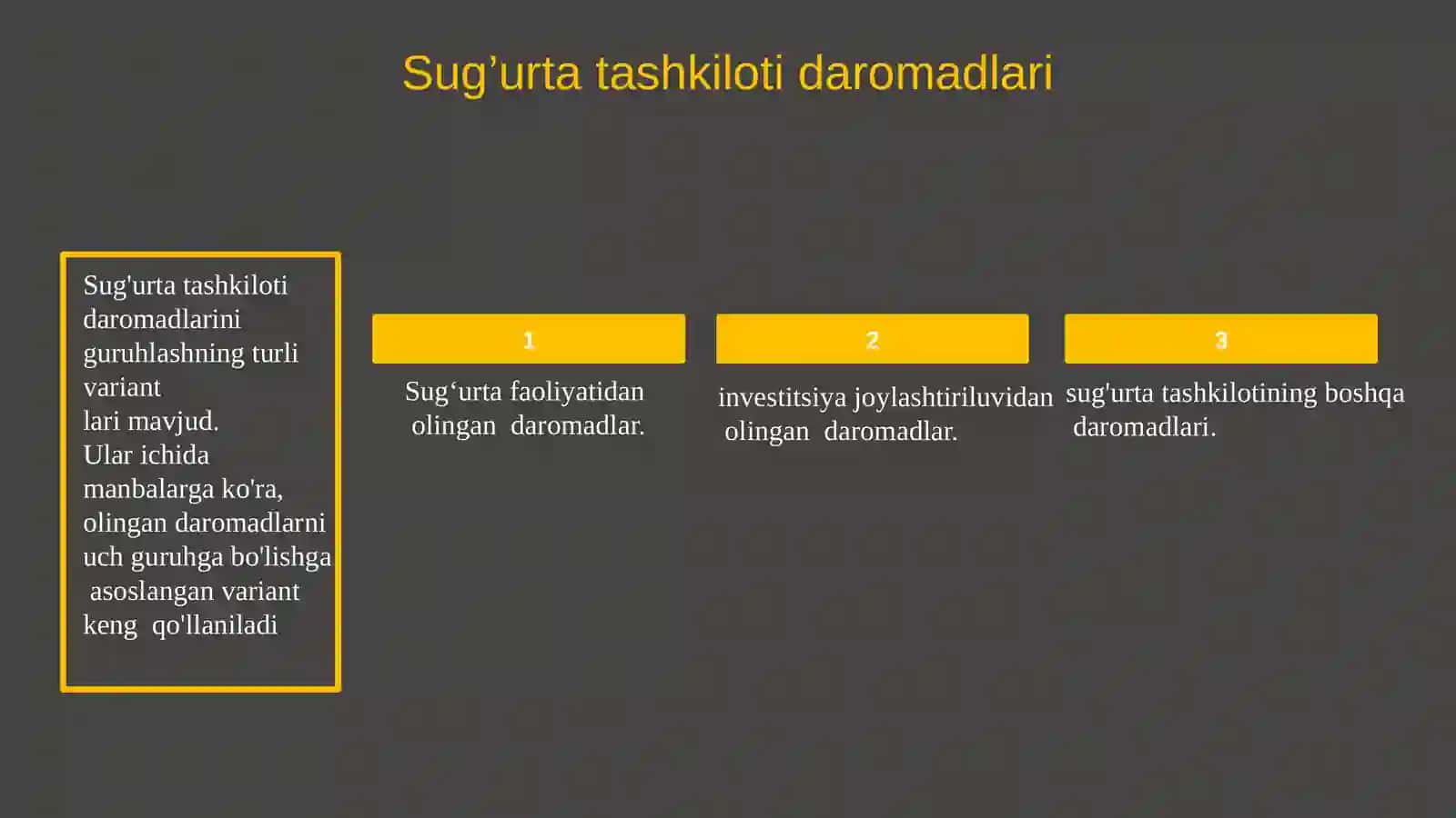 Sug’urta tashkiloti daromadlari va xarajatlari 3