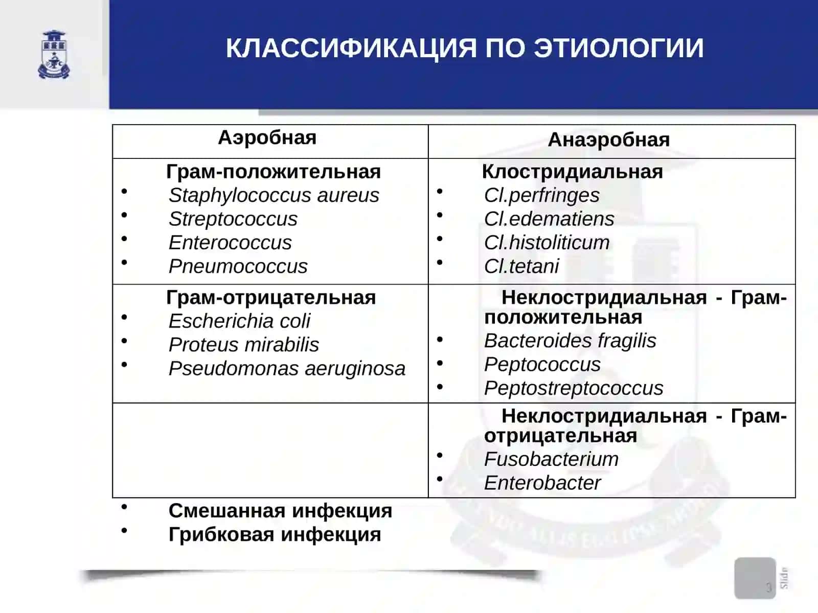 Хирургическая инфекция грудной клетки и брюшной полости 3