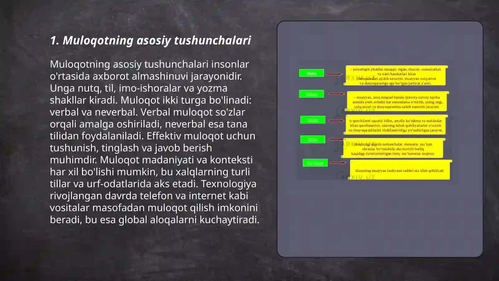 Pedagogika fanida muloqot 3