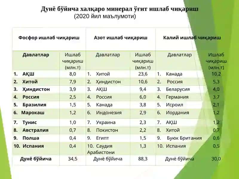 Аgrokimyo fanining maqsadi, vazifasi va boshqa fanlar bilan aloqasi 3