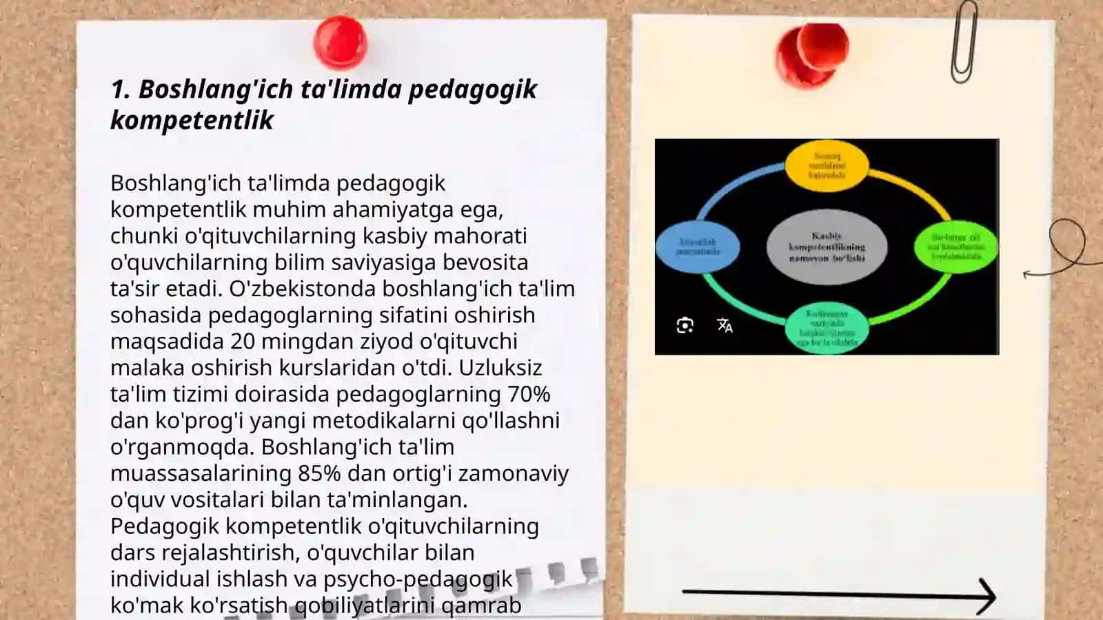 Boshlang'ich ta'lim o'qituvchisining kompitentligi vazifalari 3