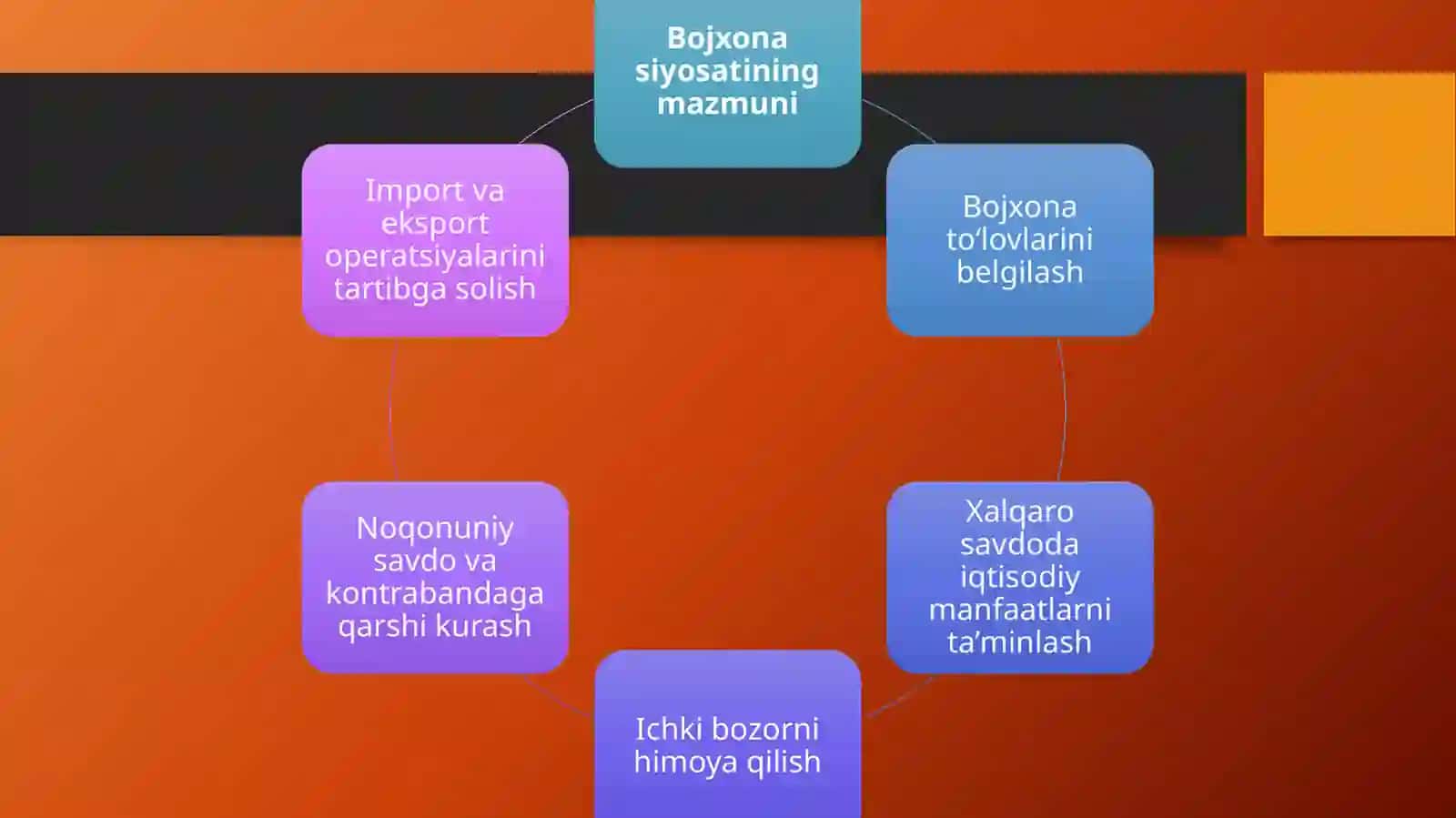 Tashqi savdoni tartibga solishda bojxona siyosati 3