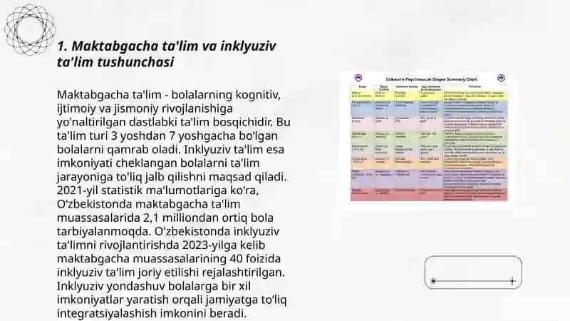 Maktabgacha inklyuziv ta’limning tamoyillari va unga bo‘lgan extiejlar va uning sabablari 3