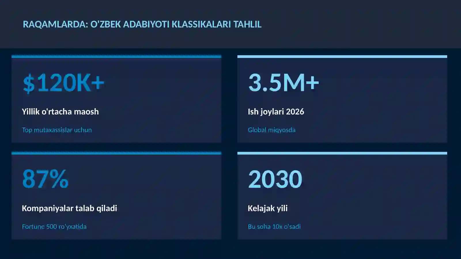 O'zbek adabiyoti klassikalari tahlil 3