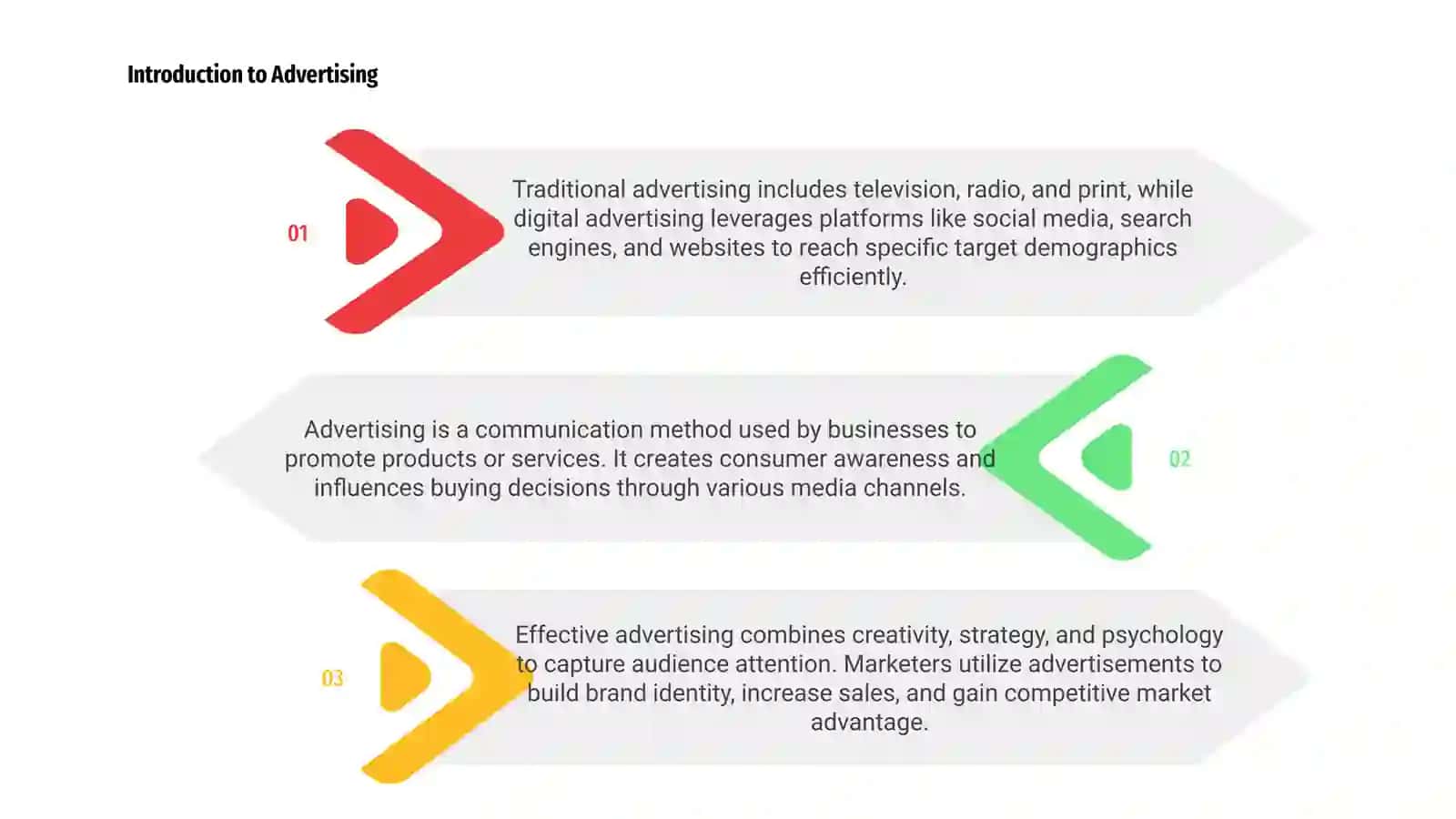 Introduction to Advertising 3
