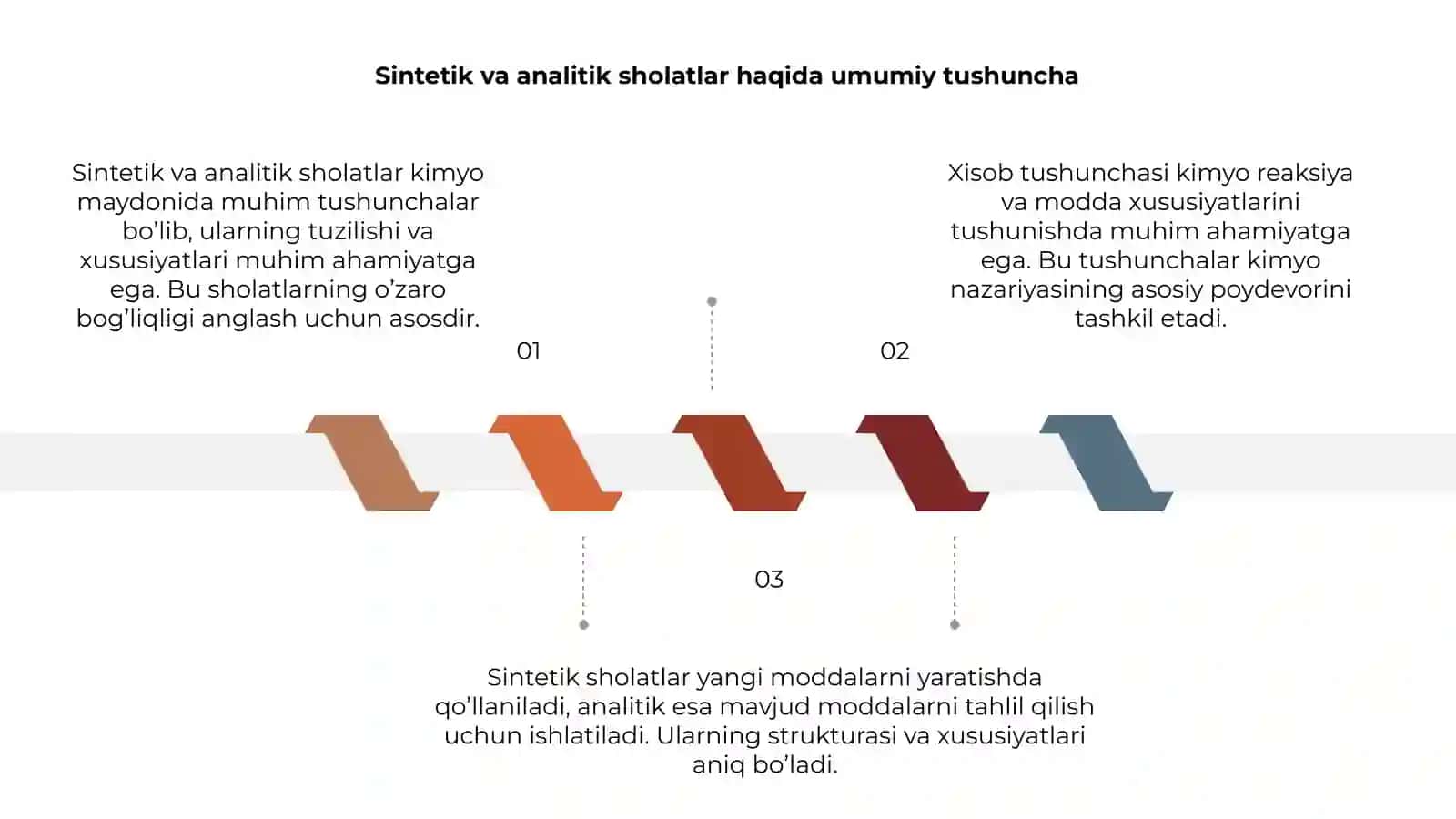 Sintetik va analitik schotlar 3