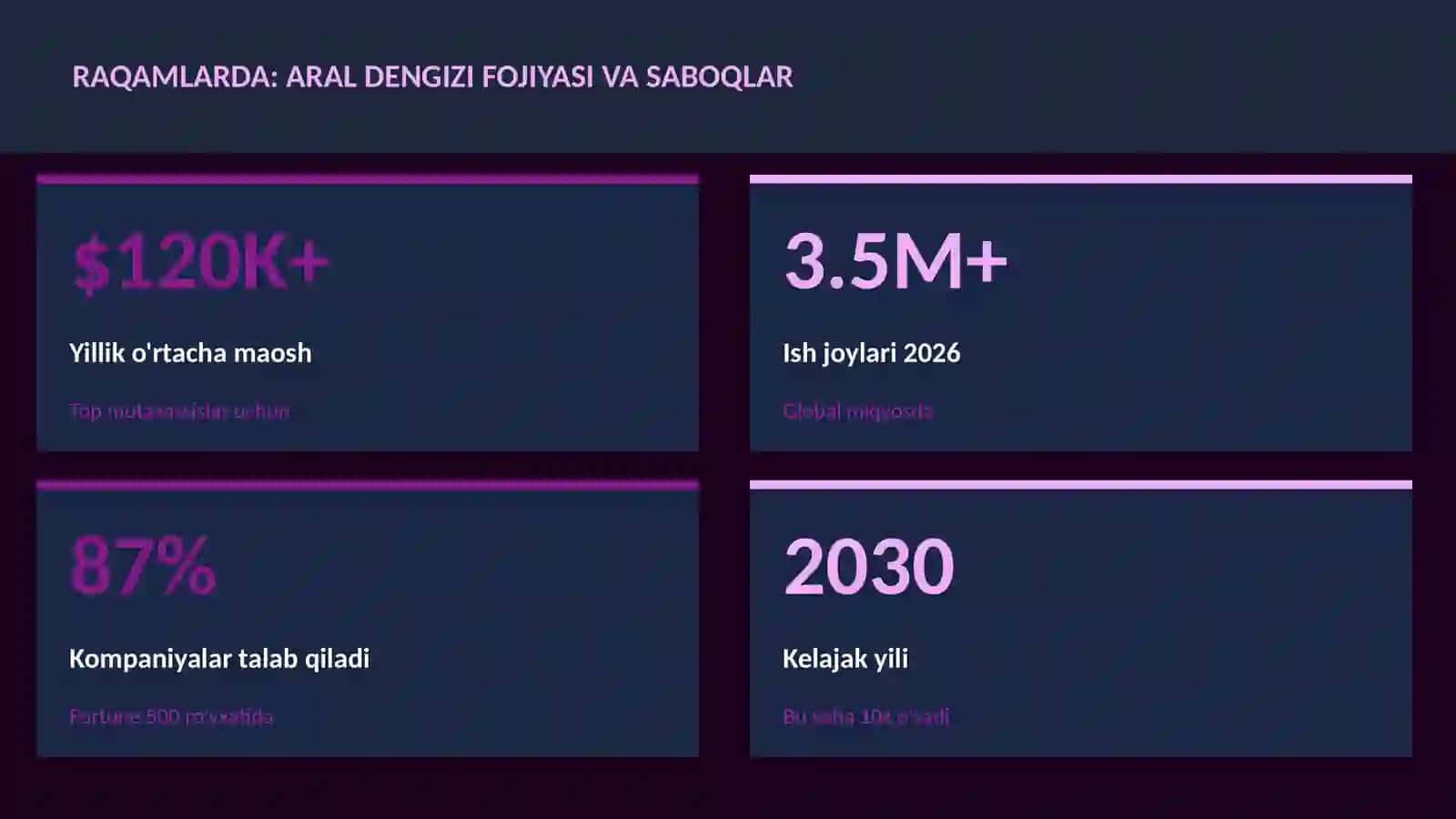 Aral dengizi fojiyasi va saboqlar 3