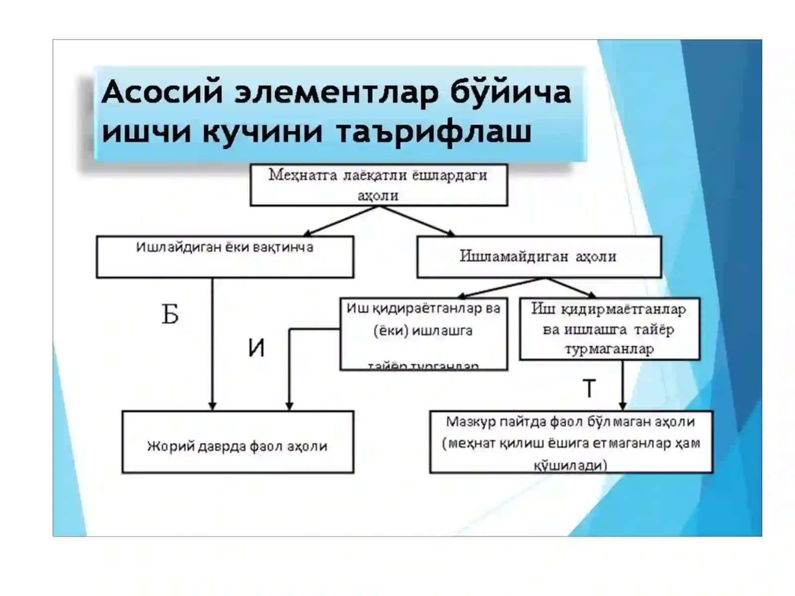 Меҳнат ресурслари ва меҳнат потенциали 3