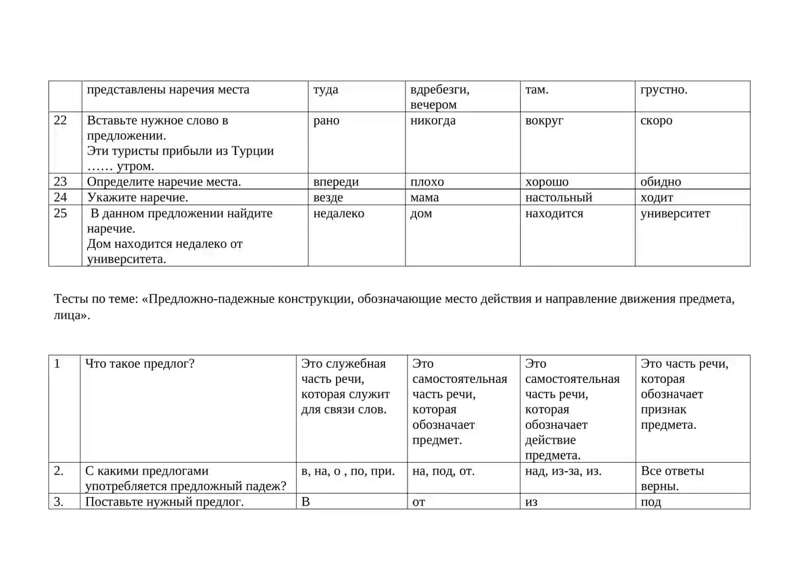 Наречия с пространственными отношениями (где? куда? откуда?) 3