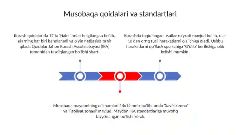 Musobaqalarni tashkil qilish va oʻtkazish kunikmalarni shakilantirish 3