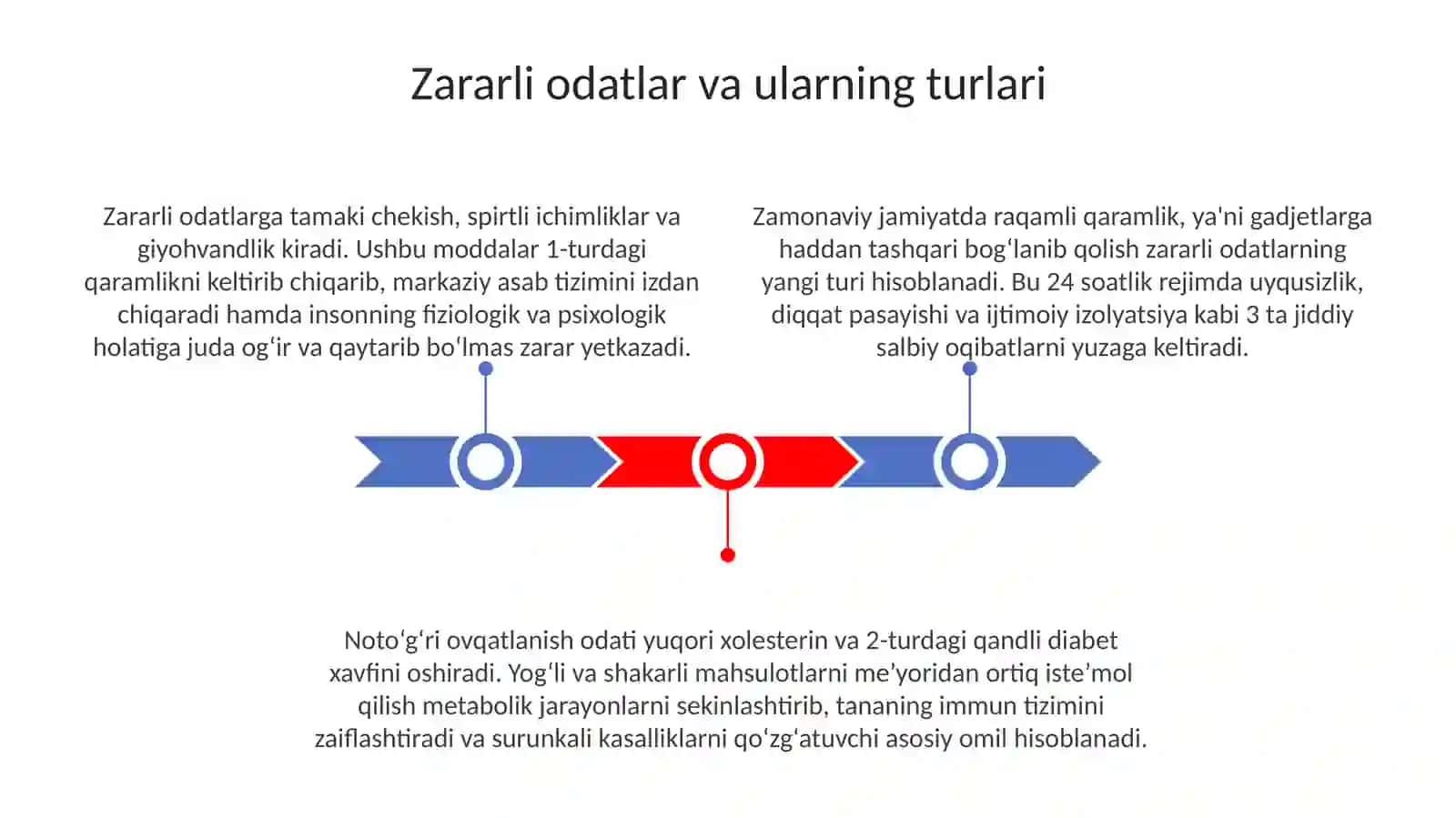 Zararli odatlarning salomatlikka ta’siri va oqibatlari 3