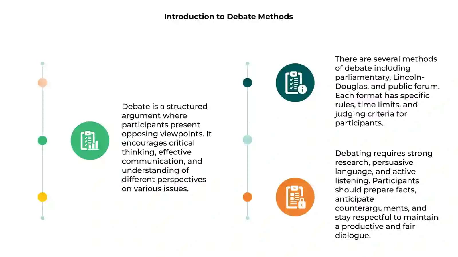 Debate method 3