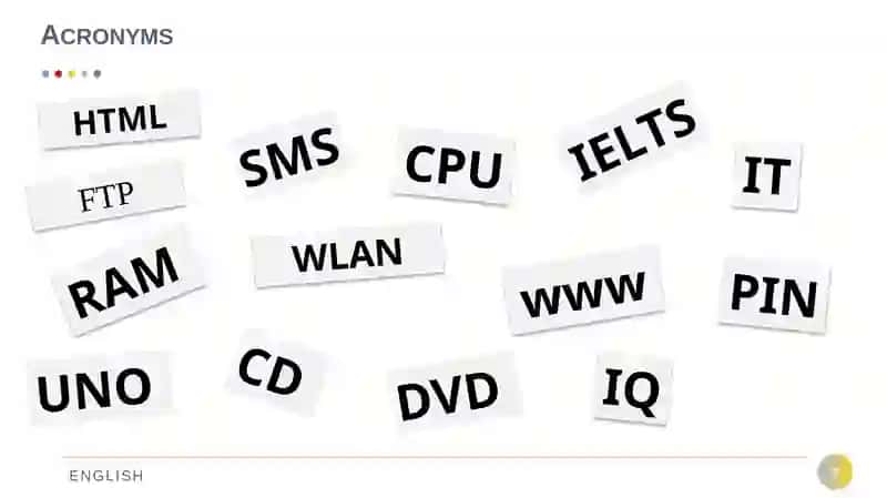Spelling Abbreviations and Acronyms 3
