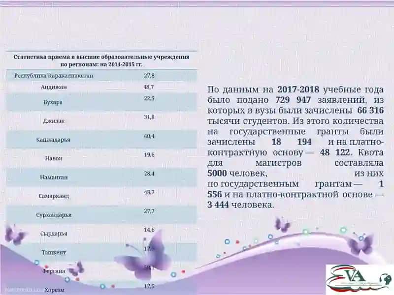 Система образования в Узбекистане 3