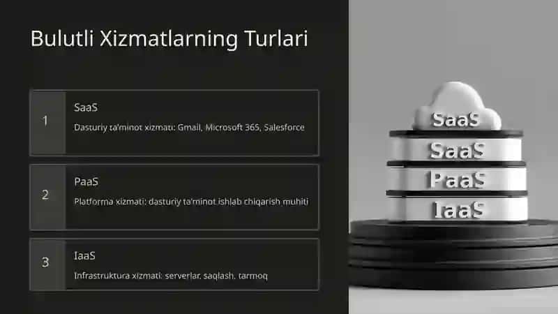 Bulutli Texnologiyalarning Iqtisodiyotdagi Oʻrni 3