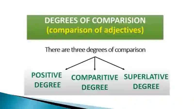 Degrees of Comparison 3