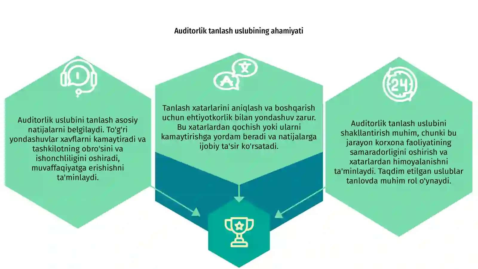 Auditorlik tanlash uslubini shakllantirish, tanlash xatarlari va natijalarni 3