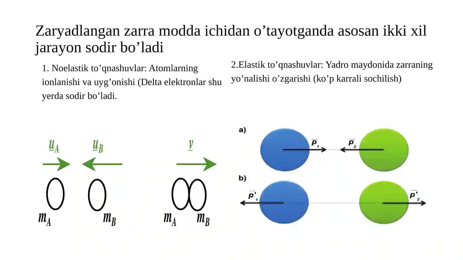 Delta elektronlar.Zaryadlangan zarralarning ko'p karrali sochilishi 3