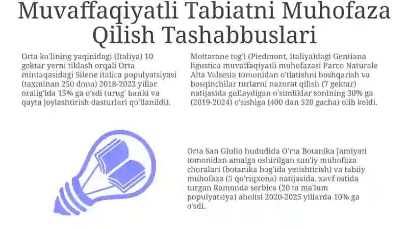 Muvaffaqiyatli Tabiatni Muhofaza Qilish Tashabbuslari 3