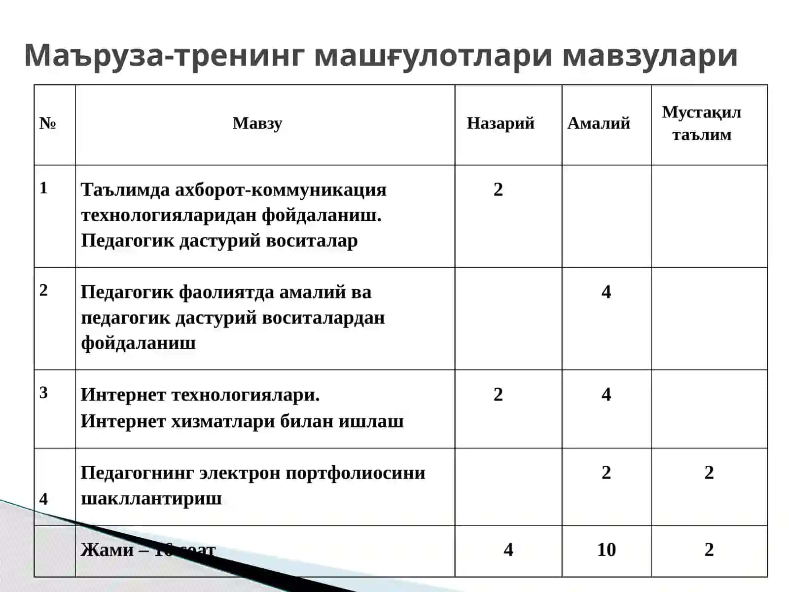 Таълимда аxбoрoт-кoммуникaция теxнoлoгиялaридан фойдаланиш. Педагогик дастурий воситалар 3