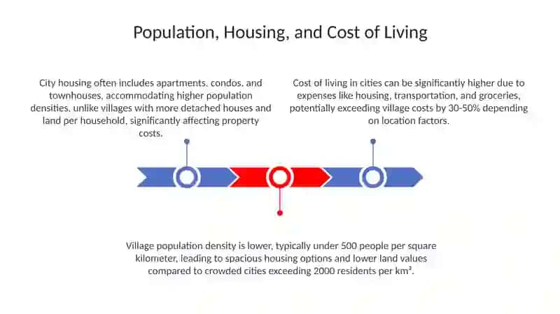 Differences of City and Village 3